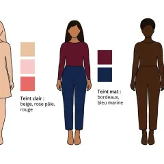 Guide des couleurs qui vont ensemble pour s'habiller : teints clairs (beige, rose), mats (bordeaux, bleu marine) et foncés (orange, jaune, rouge vif).