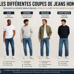 Cinq hommes présentent différentes formes de jean : skinny, slim, tapered, regular, coupe droite et loose.