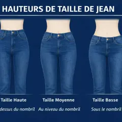 Trois jeans bleus illustrent les hauteurs de taille : haute, moyenne et basse. Idéal pour choisir le jean morphologie a parfait.