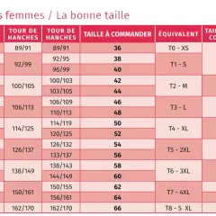 Tableau d'aide à la conversion taille pour femmes, indiquant les mesures de tour de taille, hanches, taille à commander, équivalent et taille bas et collants.