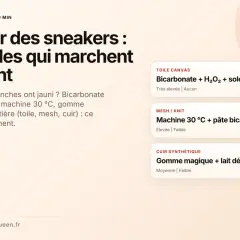 Guide pour blanchir semelle basket jaunie : bicarbonate, eau oxygénée, machine à 30°C ou gomme magique selon la matière.