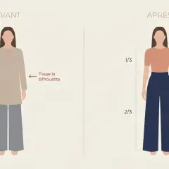 Avant/Après : la proportion jambe buste femme change. La silhouette est tassée (50/50) puis allongée (1/3 buste, 2/3 jambes).