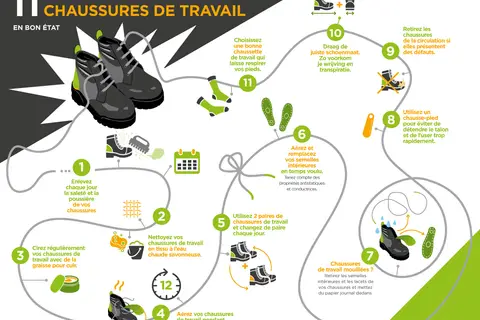 Conseils pour garder vos chaussures de travail en bon état, même si elles commencent à s'effriter.