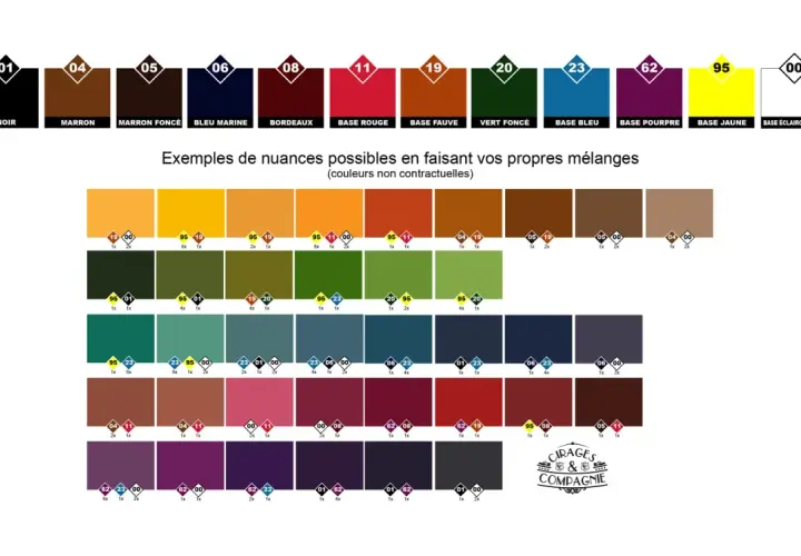 Tableau montrant des exemples de teintes de cuir obtenues en teignant du cuir avec du cirage, avec des mélanges de couleurs et leurs proportions.