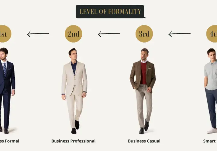 Quatre hommes illustrent différents niveaux de formalité pour un style de travail : du costume strict au polo décontracté.