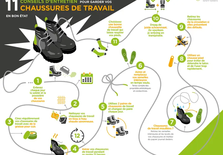 Conseils pour garder vos chaussures de travail en bon état, même si elles commencent à s'effriter.