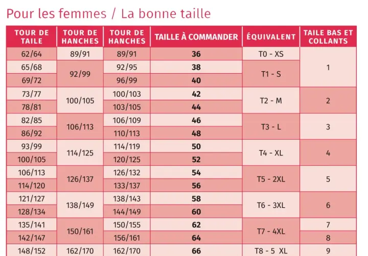 Tableau d'aide à la conversion taille pour femmes, indiquant les mesures de tour de taille, hanches, taille à commander, équivalent et taille bas et collants.