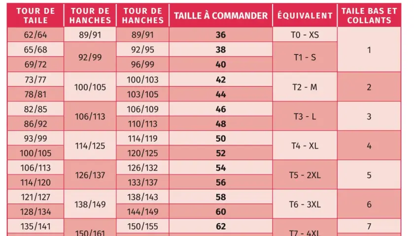 Tableau d'aide à la conversion taille pour femmes, indiquant les mesures de tour de taille, hanches, taille à commander, équivalent et taille bas et collants.