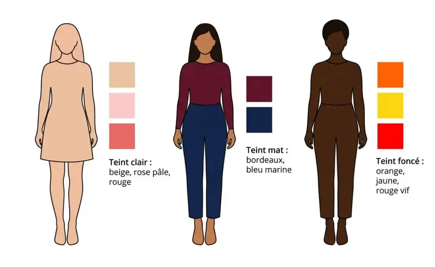 Couleurs vêtements - Créez des tenues harmonieuses sans effort