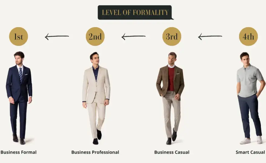Tenue de travail - Décryptez les codes du style pro en France