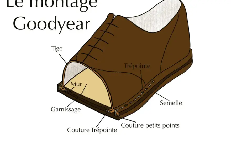 Comment faire des chaussures - L'art du cuir et du montage