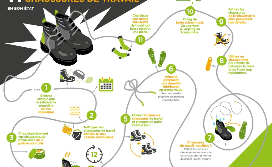 Chaussures qui s'effritent - Causes, solutions et entretien