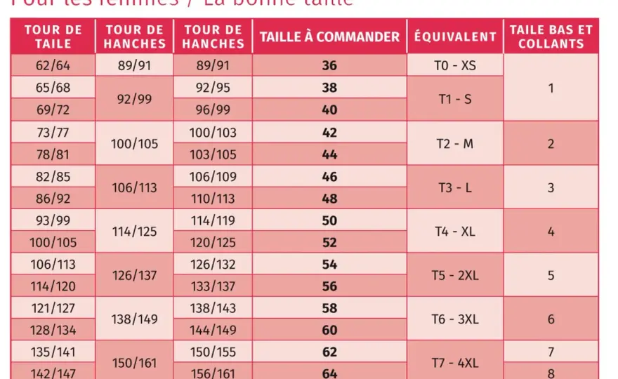 Tailles vêtements & chaussures - Vraies équivalences
