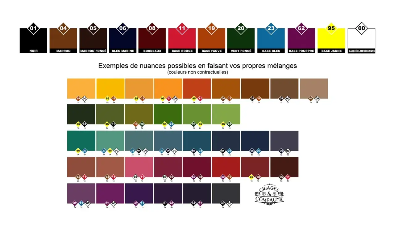 Tableau montrant des exemples de teintes de cuir obtenues en teignant du cuir avec du cirage, avec des mélanges de couleurs et leurs proportions.