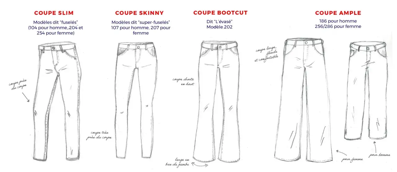 Illustrations de diff&eacute;rent type de jean femme : slim, skinny, bootcut et ample.