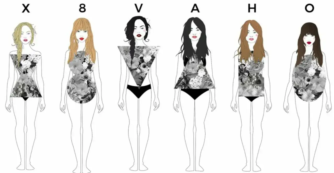 Six silhouettes féminines stylisées, chacune représentant une morphologie différente (X, 8, V, A, H, O). Une femme trapue est représentée avec une silhouette en O.